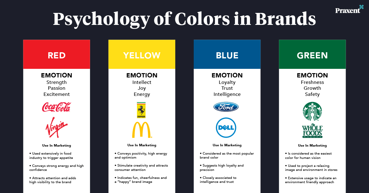 Branding means